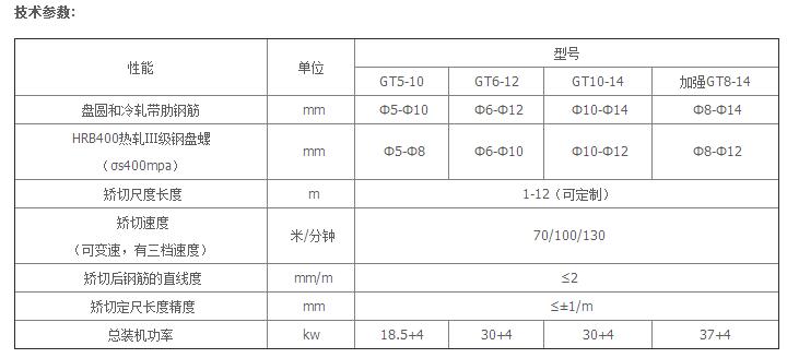 钢筋矫直切断机（转毂滑块式）