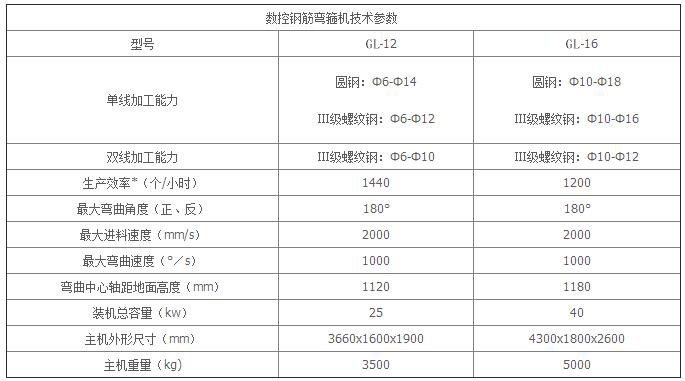 数控钢筋弯箍机